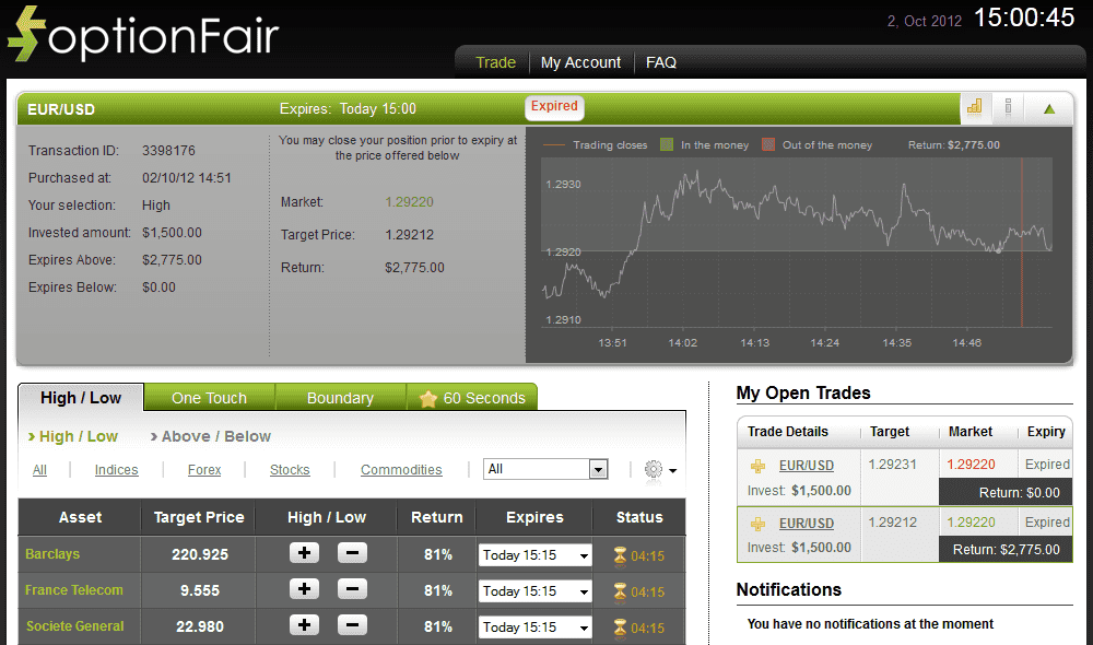 Successful Trade on Oct 2, 2012 eurusd Successful Trade on Oct 2, 2012 eurusd